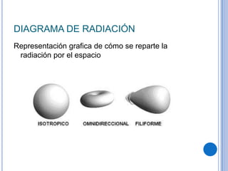 DIAGRAMA DE RADIACIÓN Representación grafica de cómo se reparte la radiación por el espacio  