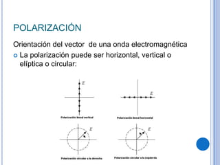 POLARIZACIÓN Orientación del vector  de una onda electromagnética La polarización puede ser horizontal, vertical o elíptica o circular: