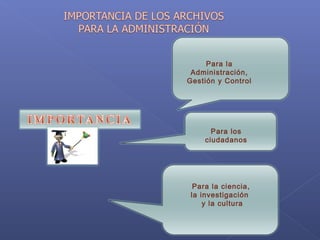 Para la
Administración,
Gestión y Control
Para los
ciudadanos
Para la ciencia,
la investigación
y la cultura
 