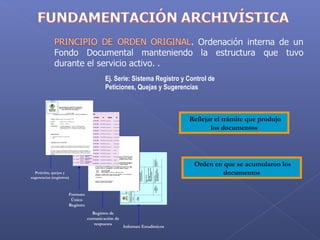 Reflejar el trámite que produjo
los documentos
Orden en que se acumularon los
documentos
Ej. Serie: Sistema Registro y Control de
Peticiones, Quejas y Sugerencias
Petición, quejas y
sugerencias (registros)
Formato
Único
Registro
Registro de
comunicación de
respuesta
Informes Estadísticos
 