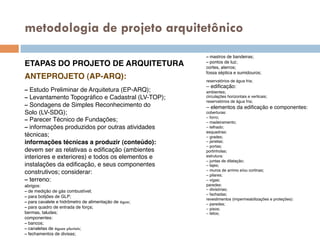 metodologia de projeto arquitetônico
ETAPAS DO PROJETO DE ARQUITETURA!
ANTEPROJETO (AP-ARQ):!
!
– Estudo Preliminar de Arquitetura (EP-ARQ);!
– Levantamento Topográﬁco e Cadastral (LV-TOP);!
– Sondagens de Simples Reconhecimento do!
Solo (LV-SDG);!
– Parecer Técnico de Fundações;!
– informações produzidos por outras atividades!
técnicas;!
informações técnicas a produzir (conteúdo):!
devem ser as relativas à ediﬁcação (ambientes!
interiores e exteriores) e todos os elementos e!
instalações da ediﬁcação, e seus componentes!
construtivos; considerar:!
– terreno:!
abrigos:!
– de medição de gás combustível;!
– para botijões de GLP;!
– para cavalete e hidrômetro de alimentação de água;!
– para quadro de entrada de força;!
bermas, taludes;!
componentes:!
– bancos;!
– canaletas de águas pluviais;!
– fechamentos de divisas;!
– mastros de bandeiras;!
– pontos de luz;!
cortes, aterros;!
fossa séptica e sumidouros;!
reservatórios de água fria;!
– ediﬁcação:!
ambientes;!
circulações horizontais e verticais;!
reservatórios de água fria;!
– elementos da ediﬁcação e componentes:!
coberturas:!
– forro;!
– madeiramento;!
– telhado;!
esquadrias:!
– grades;!
– janelas;!
– portas;!
portinholas;!
estrutura:!
– juntas de dilatação;!
– lajes;!
– muros de arrimo e/ou cortinas;!
– pilares;!
– vigas;!
paredes:!
– divisórias;!
– fachadas;!
revestimentos (impermeabilizações e proteções):!
– paredes;!
– pisos;!
– tetos;!
 