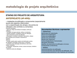 metodologia de projeto arquitetônico
ETAPAS DO PROJETO DE ARQUITETURA!
ANTEPROJETO (AP-ARQ):!
!
!
!
– instalações da ediﬁcação e componentes (especialmente!
quanto aos aspectos relacionados!
com a especiﬁcação dos abrigos, dos pontos de!
utilização e dos controles ou comandos):!
hidráulico-sanitárias:!
– água fria: abrigo de bombas de recalque, pontos de!
utilização;!
– drenagem de águas pluviais: calhas e condutores;!
– esgotos sanitários: ventilação, pontos de utilização;!
– gás combustível: pontos de utilização;!
– prevenção e combate a incêndios: reservatório, abrigos!
para hidrantes sob comando e hidrantes de!
recalque;!
elétricas:!
– energia: quadro geral, quadros de distribuição; pontos!
de utilização; iluminação: pontos de luz, comandos;!
– proteção contra descargas atmosféricas: pára-raios,!
hastes, cordoalha;!
– sinalização: campainhas, sirenes, avisos luminosos, sinaleiros!
de entrada;!
– telefonia: pontos de utilização;!
documentos técnicos a apresentar!
– desenhos:!
planta geral de implantação;!
planta de terraplenagem;!
cortes de terraplenagem;!
plantas dos pavimentos;!
plantas das coberturas;!
cortes (longitudinais e transversais);!
elevações (fachadas);!
detalhes (de elementos da ediﬁcação e de seus !
Componentes construtivos);!
– textos:!
memorial descritivo da ediﬁcação;!
memorial descritivo dos elementos da ediﬁcação, dos !
componentesconstrutivos e dos materiais de construção.!
 