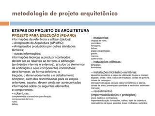 metodologia de projeto arquitetônico
ETAPAS DO PROJETO DE ARQUITETURA!
PROJETO PARA EXECUÇÃO (PE-ARQ)!
informações de referência a utilizar (dados):!
– Anteprojeto de Arquitetura (AP-ARQ)!
– Anteprojetos produzidos por outras atividades!
técnicas;!
– outras informações;!
informações técnicas a produzir (conteúdo):!
devem ser as relativas ao terreno, à ediﬁcação!
(ambientes internos e externos), a todos os elementos!
da ediﬁcação e seus componentes construtivos;!
deve fornecer, de forma deﬁnitiva, o!
traçado, o dimensionamento e o detalhamento!
completo, além das discriminadas para as etapas!
anteriores; àquelas, devem ainda ser acrescentadas!
informações sobre os seguintes elementos!
e componentes:!
– coberturas:!
complementos e acessórios para ﬁxação;!
componentes de forro;!
rufos;!
telhas;!
!
– esquadrias:!
chapas de vidro;!
corrimãos;!
ferragens;!
folhas;!
grades de proteção;!
gradis;!
marcos;!
quebra-sóis;!
– instalações elétricas:!
lâmpadas;!
luminárias;!
– instalações hidráulico-sanitárias:!
aparelhos sanitários e peças de utilização (louças e metais);!
esgotos: sifões, ralos, caixas de inspeção, caixas de gordura,!
caixas de passagem;!
drenagem de águas pluviais: ralos hemisféricos e planos,!
caixas de areia; prevenção e combate a incêndios: extintores!
manuais;!
– revestimentos !
(impermeabilizações e proteções):!
pisos: lastros e contrapisos;!
impermeabilização: fundações, calhas, lajes de cobertura,!
reservatórios de água, paredes, áreas molhadas, subsolos;!
 