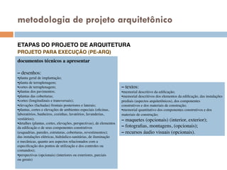 metodologia de projeto arquitetônico
ETAPAS DO PROJETO DE ARQUITETURA!
PROJETO PARA EXECUÇÃO (PE-ARQ)!
!
documentos técnicos a apresentar	

	

– desenhos:	

• planta geral de implantação;	

• planta de terraplenagem;	

• cortes de terraplenagem;	

• plantas dos pavimentos;	

• plantas das coberturas;	

• cortes (longitudinais e transversais);	

• elevações (fachadas) frontais posteriores e laterais;	

• plantas, cortes e elevações de ambientes especiais (oﬁcinas,	

laboratórios, banheiros, cozinhas, lavatórios, lavanderias,	

vestiários);	

• detalhes (plantas, cortes, elevações, perspectivas), de elementos	

da ediﬁcação e de seus componentes construtivos	

(esquadrias, paredes, estruturas, coberturas, revestimentos);	

das instalações elétricas, hidráulico-sanitárias, de iluminação	

e mecânicas, quanto aos aspectos relacionados com a	

especiﬁcação dos pontos de utilização e dos controles ou	

comandos);	

• perspectivas (opcionais) (interiores ou exteriores, parciais	

ou gerais)	

!
– textos:	

• memorial descritivo da ediﬁcação;	

• memorial descritivos dos elementos da ediﬁcação, das instalações	

prediais (aspectos arquitetônicos), dos componentes	

construtivos e dos materiais de construção;	

• memorial quantitativo dos componentes construtivos e dos	

materiais de construção;	

– maquetes (opcionais) (interior, exterior);	

– fotograﬁas, montagens, (opcionais);	

– recursos áudio visuais (opcionais).	

 