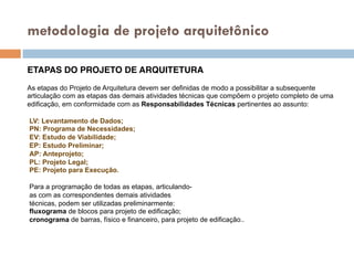 metodologia de projeto arquitetônico
ETAPAS DO PROJETO DE ARQUITETURA!
As etapas do Projeto de Arquitetura devem ser definidas de modo a possibilitar a subsequente
articulação com as etapas das demais atividades técnicas que compõem o projeto completo de uma
edificação, em conformidade com as Responsabilidades Técnicas pertinentes ao assunto:
LV: Levantamento de Dados;
PN: Programa de Necessidades;
EV: Estudo de Viabilidade;
EP: Estudo Preliminar;
AP: Anteprojeto;
PL: Projeto Legal;
PE: Projeto para Execução.
Para a programação de todas as etapas, articulando-
as com as correspondentes demais atividades
técnicas, podem ser utilizadas preliminarmente:
fluxograma de blocos para projeto de edificação;
cronograma de barras, físico e financeiro, para projeto de edificação..
 