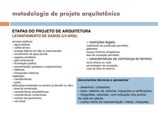metodologia de projeto arquitetônico
ETAPAS DO PROJETO DE ARQUITETURA!
LEVANTAMENTO DE DADOS (LV-ARQ):!
!
!
!
serviços públicos:
– água potável;
– coleta de lixo;
– energia elétrica em alta ou baixa-tensão;
– escoamento de água pluvial,
– esgotos sanitários;
– gás combustível;
– iluminação pública;
– pavimentação (passeios e calçamentos);
– telefonia;
– transportes coletivos;
vegetação:
– características;
– porte;
edificações existentes no terreno (a demolir ou não):
– área de construção;
– características arquitetônicas;
– características construtivas;
– número de pavimentos;
– uso atual;
– restrições legais:
coeficiente de construção permitido;
gabaritos;
recuos mínimos obrigatórios;
taxa de ocupação permitida;
– características da vizinhança do terreno;
zona urbana ou rural;
porcentagem de ocupação;
usos do solo no entorno;
documentos técnicos a apresentar
– desenhos: cadastrais;
– texto: relatório de vistorias, inspeções e verificações;
– fotografias: coloridas, com indicação dos pontos
de vista em planta;
– outros meios de representação: vídeos, maquetes.
 