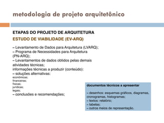 metodologia de projeto arquitetônico
ETAPAS DO PROJETO DE ARQUITETURA!
ESTUDO DE VIABILIDADE (EV-ARQ)!
!
– Levantamento de Dados para Arquitetura (LVARQ);!
– Programa de Necessidades para Arquitetura!
(PN-ARQ);!
– Levantamentos de dados obtidos pelas demais!
atividades técnicas;!
informações técnicas a produzir (conteúdo):!
– soluções alternativas:!
econômicas;!
ﬁnanceiras;!
físicas;!
jurídicas;!
legais;!
– conclusões e recomendações;!
documentos técnicos a apresentar!
!
– desenhos: esquemas gráﬁcos, diagramas,!
cronogramas, histogramas;!
– textos: relatório;!
– tabelas;!
– outros meios de representação.!
 