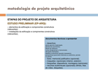metodologia de projeto arquitetônico
ETAPAS DO PROJETO DE ARQUITETURA!
– elementos da ediﬁcação e componentes construtivos!
(relevantes);!
– instalações da ediﬁcação e componentes construtivos!
(relevantes);!
documentos técnicos a apresentar!
!
– desenhos:!
planta geral de implantação;!
plantas dos pavimentos;!
planta da cobertura;!
cortes (longitudinais e transversais);!
elevações (fachadas);!
detalhes construtivos (quando necessário);!
perspectivas:(opcionais) (interiores ou exteriores, parciais!
ou gerais);!
– texto: memorial justiﬁcativo (opcional);!
– maquetes: (opcionais) (interior, exterior);!
– fotograﬁas, diapositivos, montagens (opcionais);!
– recursos audiovisuais (opcionais) (ﬁlmes, ﬁtas!
de vídeo, disquetes).!
ESTUDO PRELIMINAR (EP-ARQ):!
 