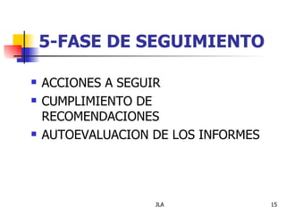 5-FASE DE SEGUIMIENTO

   ACCIONES A SEGUIR
   CUMPLIMIENTO DE
    RECOMENDACIONES
   AUTOEVALUACION DE LOS INFORMES




                   JLA               15
 