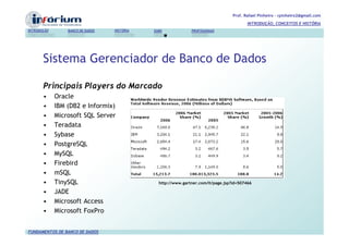 Prof. Rafael Pinheiro – rpinheiro2@gmail.com
                                                                                         INTRODUÇÃO, CONCEITOS E HISTÓRIA
INTRODUÇÃO       BANCO DE DADOS   HISTÓRIA   SGBD             PROFISSIONAIS




       Sistema Gerenciador de Banco de Dados

       Principais Players do Marcado
       •     Oracle
       •     IBM (DB2 e Informix)
       •     Microsoft SQL Server
       •     Teradata
       •     Sybase
       •     PostgreSQL
       •     MySQL
       •     Firebird
       •     mSQL
       •     TinySQL                           http://www.gartner.com/it/page.jsp?id=507466

       •     JADE
       •     Microsoft Access
       •     Microsoft FoxPro


FUNDAMENTOS DE BANCO DE DADOS
 