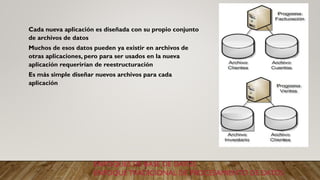 ENFOQUES DE BASE DE DATOS
ENFOQUE TRADICIONAL DE PROCESAMIENTO DE DATOS
Cada nueva aplicación es diseñada con su propio conjunto
de archivos de datos
Muchos de esos datos pueden ya existir en archivos de
otras aplicaciones, pero para ser usados en la nueva
aplicación requerirían de reestructuración
Es más simple diseñar nuevos archivos para cada
aplicación
 