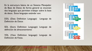 LENGUAJES DE LOS DBMS
En la estructura básica de un Sistema Manejador
de Base de Datos de forma general se enuncian
dos lenguajes que permiten trabajar sobre la base
de datos. Estos lenguajes estándar son:
DDL (Data Definition Language): Lenguaje de
Definición de Datos
SDL (Store Definition Language): Lenguaje de
definición de almacenamiento
VDL (View Definition language): Lenguaje de
Definición deVistas.
 