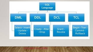 LENGUAJES DE LOS DBMS
 