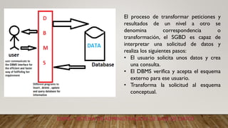 DBMS – SISTEMA DE ADMINISTRACIÓN DE BASE DE DATOS
El proceso de transformar peticiones y
resultados de un nivel a otro se
denomina correspondencia o
transformación, el SGBD es capaz de
interpretar una solicitud de datos y
realiza los siguientes pasos:
• El usuario solicita unos datos y crea
una consulta.
• El DBMS verifica y acepta el esquema
externo para ese usuario.
• Transforma la solicitud al esquema
conceptual.
 