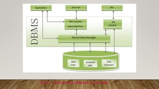 DBMS – ESTRUCTURA GENERAL DE UN DBMS
 