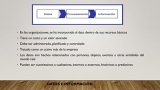 DATOS E INFORMACIÓN
• En las organizaciones, se ha incorporado al dato dentro de sus recursos básicos
• Tiene un costo y un valor asociado
• Debe ser administrado, planificado y controlado
• Tratado como un activo más de la empresa
• Los datos son hechos relacionados con personas, objetos, eventos u otras entidades del
mundo real
• Pueden ser cuantitativos o cualitativos, internos o externos, históricos o predictivos
 