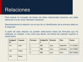Relaciones
Para ilustrar el concepto de bases de datos relacionales tenemos una tabla
adicional a la de vinos, llamada creadores.

Representamos la relación con el uso de un identificador de la primera tabla en
la segunda.

A partir de esta relación se pueden seleccionar todas las fórmulas que ha
realizado un creador, o los vinos que tienen una fecha de creación superior a
cierta fecha
    CodigoVi   Creador     Formula   CodigoVin   Numero    Pais        Fecha
    no                               o

    101        Juan        1         101         xxxx      Argentina   11/11/2007

                           2         102         xxxx      Colombia    10/11/2006
    102        Pedro
                           3         103         xxxx      Perú        09/11/2008

    103        Rocio
 