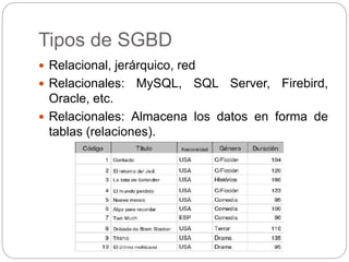 Fundamentos de bases de datos u3 | PPTX