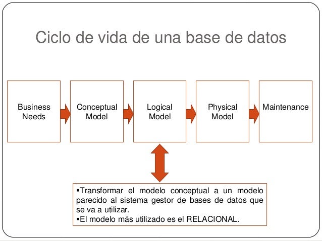 Fundamentos de bases de datos u3