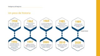 Inteligencia de Negocios
Un poco de historia
Howard Dresner
 
