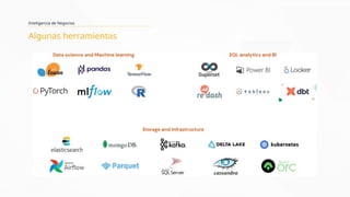 Inteligencia de Negocios
Algunas herramientas
 