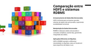 Armazenamento de Dados Não Estruturados
HDFS é eficiente para armazenar grandes
volumes de dados não estruturados, suportando
escalabilidade horizontal.
Manipulação de Dados Estruturados
RDBMS é ideal para dados estruturados e
consultas complexas usando SQL, garantindo
integridade dos dados.
Aplicações Diferentes em Big Data
HDFS e RDBMS atendem a diferentes
necessidades no Big Data, cada um focado em
tipos específicos de dados e uso.
Comparação entre
HDFS e sistemas
RDBMS
 
