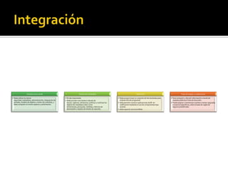 Integración