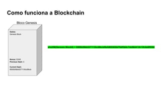 Como funciona a Blockchain
Dados:
Genesis Block
Nonce:12345
Previous Hash: 0
Current Hash:
8500b59bb5271135cd9bcb
sha256(Genesis Block0) = 8500b59bb5271135cd9bcbf0afd693028d76df3b9c7da58d412b13fc8a8f9394
Bloco Genesis
 