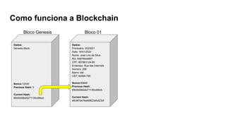 Como funciona a Blockchain
Dados:
Prontuário: 2023001
Data: 16/01/2023
Nome: José Lins da Silva
RG: 54879544897
CPF: 857963124-85
Endereço: Rua das Internets
Número: 256
Bairro: Ipê
CEP: 60965-785
Nonce:65846
Previous Hash:
8500b59bb5271135cd9bcb
Current Hash:
afb387de76afd9823afcd23df
Dados:
Genesis Block
Nonce:12345
Previous Hash: 0
Current Hash:
8500b59bb5271135cd9bcb
Bloco Genesis Bloco 01
 