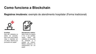 Como funciona a Blockchain
Registros imutáveis: exemplo de atendimento hospitalar (Forma tradicional)
Acolhida:
Aqui são coletados os
dados do paciente,
bem como seus dados
vitais e inseridos em
um bloco. Abertura do
prontuário em papel!
Atendimento médico:
Após horas de espera
e ter a vez perdida,
nessa etapa são
coletados os sintomas
do paciente e a
análise do médico.
Médico prescreve um
medicamento em um
papel.
 