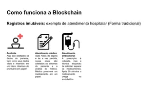 Como funciona a Blockchain
Registros imutáveis: exemplo de atendimento hospitalar (Forma tradicional)
Acolhida:
Aqui são coletados os
dados do paciente,
bem como seus dados
vitais e inseridos em
um bloco. Abertura do
prontuário em papel!
Atendimento médico:
Após horas de espera
e ter a vez perdida,
nessa etapa são
coletados os sintomas
do paciente e a
análise do médico.
Médico prescreve um
medicamento em um
papel.
Atendimento
ambulatorial:
A prescrição é
coletada, mas a
técnica esqueceu
de solicitar/ separar
os medicamentos.
Após 30 minutos o
medicamento
chega no
ambulatório.
 