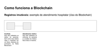 Como funciona a Blockchain
Registros imutáveis: exemplo de atendimento hospitalar (Uso do Blockchain)
Acolhida:
Aqui são coletados os
dados do paciente,
bem como seus dados
vitais e inseridos em
um bloco. Abertura do
prontuário na Rede
Blockchain!
Atendimento médico:
Aqui são coletados os
sintomas do paciente
e a análise do médico.
Novo bloco é inserido.
 