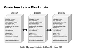 Como funciona a Blockchain
Dados:
Prontuário: 2023002
Data: 22/02/2023
Nome: Ava Gina de Almeida
RG: 9854553225412
CPF: 635874265-56
Endereço: Rua das Estradas
Número: 123
Bairro: Epaminondas
CEP: 60965-785
Nonce:37911
Previous Hash:
afb387de76afd9823afcd23df
Current Hash:
a42d3c5f67832df98aa54ff3c8a
Dados:
Prontuário: 2023001
Data: 16/01/2023
Nome: José Lins da Silva
RG: 54879544897
CPF: 857963124-85
Endereço: Rua das Internets
Número: 256
Bairro: Ipê
CEP: 60965-785
Nonce:65846
Previous Hash:
8500b59bb5271135cd9bcb
Current Hash:
afb387de76afd9823afcd23df
Bloco 01 Bloco 02 Bloco 03
Dados:
Prontuário: 2023002
Data: 22/02/2023
Nome: Ava Gina de Almeida
RG: 9854553225412
CPF: 635874265-56
Endereço: Rua das Pedras
Número: 123
Bairro: Epaminondas
CEP: 60965-785
Nonce:17664
Previous Hash:
a42d3c5f67832df98aa54ff3c8a
Current Hash:
8f4d3a5c926578ee94ff9c590fc
Qual a diferença nos dados do bloco 02 e bloco 03?
 