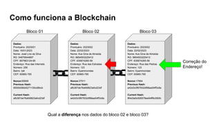 Como funciona a Blockchain
Dados:
Prontuário: 2023002
Data: 22/02/2023
Nome: Ava Gina de Almeida
RG: 9854553225412
CPF: 635874265-56
Endereço: Rua das Estradas
Número: 123
Bairro: Epaminondas
CEP: 60965-785
Nonce:37911
Previous Hash:
afb387de76afd9823afcd23df
Current Hash:
a42d3c5f67832df98aa54ff3c8a
Dados:
Prontuário: 2023001
Data: 16/01/2023
Nome: José Lins da Silva
RG: 54879544897
CPF: 857963124-85
Endereço: Rua das Internets
Número: 256
Bairro: Ipê
CEP: 60965-785
Nonce:65846
Previous Hash:
8500b59bb5271135cd9bcb
Current Hash:
afb387de76afd9823afcd23df
Bloco 01 Bloco 02 Bloco 03
Dados:
Prontuário: 2023002
Data: 22/02/2023
Nome: Ava Gina de Almeida
RG: 9854553225412
CPF: 635874265-56
Endereço: Rua das Pedras
Número: 123
Bairro: Epaminondas
CEP: 60965-785
Nonce:17664
Previous Hash:
a42d3c5f67832df98aa54ff3c8a
Current Hash:
8f4d3a5c926578ee94ff9c590fc
Correção do
Endereço!
Qual a diferença nos dados do bloco 02 e bloco 03?
 