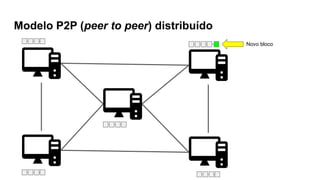 Modelo P2P (peer to peer) distribuído
Novo bloco
 
