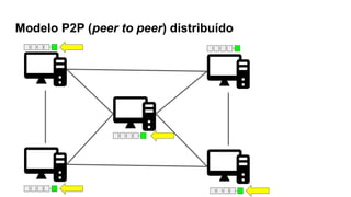 Modelo P2P (peer to peer) distribuído
 