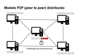 Modelo P2P (peer to peer) distribuído
Invalidação dos demais blocos!
 