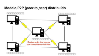 Modelo P2P (peer to peer) distribuído
Restauração dos blocos
por sincronismo da Rede!
 