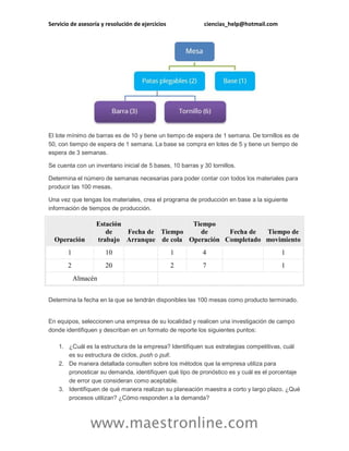 Servicio de asesoría y resolución de ejercicios ciencias_help@hotmail.com
www.maestronline.com
El lote mínimo de barras es de 10 y tiene un tiempo de espera de 1 semana. De tornillos es de
50, con tiempo de espera de 1 semana. La base se compra en lotes de 5 y tiene un tiempo de
espera de 3 semanas.
Se cuenta con un inventario inicial de 5 bases, 10 barras y 30 tornillos.
Determina el número de semanas necesarias para poder contar con todos los materiales para
producir las 100 mesas.
Una vez que tengas los materiales, crea el programa de producción en base a la siguiente
información de tiempos de producción.
Operación
Estación
de
trabajo
Fecha de
Arranque
Tiempo
de cola
Tiempo
de
Operación
Fecha de
Completado
Tiempo de
movimiento
1 10 1 4 1
2 20 2 7 1
Almacén
Determina la fecha en la que se tendrán disponibles las 100 mesas como producto terminado.
En equipos, seleccionen una empresa de su localidad y realicen una investigación de campo
donde identifiquen y describan en un formato de reporte los siguientes puntos:
1. ¿Cuál es la estructura de la empresa? Identifiquen sus estrategias competitivas, cuál
es su estructura de ciclos, push o pull.
2. De manera detallada consulten sobre los métodos que la empresa utiliza para
pronosticar su demanda, identifiquen qué tipo de pronóstico es y cuál es el porcentaje
de error que consideran como aceptable.
3. Identifiquen de qué manera realizan su planeación maestra a corto y largo plazo. ¿Qué
procesos utilizan? ¿Cómo responden a la demanda?
 