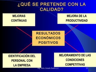 Ing. Julio Amado Sotelo (c) 25
¿QUÉ SE PRETENDE CON LA¿QUÉ SE PRETENDE CON LA
CALIDAD?CALIDAD?
MEJORA DE LA
PRODUCTIVIDAD
IDENTIFICACIÓN DEL
PERSONAL CON
LA EMPRESA
MEJORAMIENTO DE LAS
CONDICIONES
COMPETITIVAS
MEJORAS
CONTÍNUAS
RESULTADOS
ECONÓMICOS
POSITIVOS
 