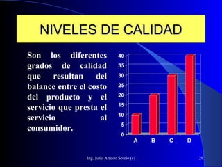 Ing. Julio Amado Sotelo (c) 29
NIVELES DE CALIDADNIVELES DE CALIDAD
Son los diferentes
grados de calidad
que resultan del
balance entre el costo
del producto y el
servicio que presta el
servicio al
consumidor.
0
5
10
15
20
25
30
35
40
A B C D
 