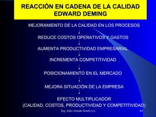 Ing. Julio Amado Sotelo (c) 44
REACCIÓN EN CADENA DE LA CALIDADREACCIÓN EN CADENA DE LA CALIDAD
EDWARD DEMINGEDWARD DEMING
REDUCE COSTOS OPERATIVOS Y GASTOS
AUMENTA PRODUCTIVIDAD EMPRESARIAL
INCREMENTA COMPETITIVIDAD
POSICIONAMIENTO EN EL MERCADO
MEJORA SITUACIÓN DE LA EMPRESA
EFECTO MULTIPLICADOR
(CALIDAD, COSTOS, PRODUCTIVIDAD Y COMPETITIVIDAD)
MEJORAMIENTO DE LA CALIDAD EN LOS PROCESOS
 