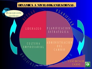 Ing. Julio Amado Sotelo (c) 49
C O N C IE N C IA D E
C A LID A D
HA
CER
VERIFI
CARA
C T U A R P L A N I
FICAR
H A C E R
P L A N I F I C A R
V E R I F I C A R
A C T U A R
D e t e r m i n a r
o b j e t i v o s
D e t e r m i n a r
m é t o d o s
d e a l c a n z a r
m e t a s
R e a l i z a r
e l t r a b a j o
V e r i f i c a r l o s
e f e c t o s d e l a
r e a l i z a c i ó n
T o m a r
a c c i o n
a p r o p i a d a
ELCIRCULO DEDEMING CICLO PHVACIRCULO DECONTROLDINAMICA A NIVELORGANIZACIONAL
P L A N I F I C A C I O N
E S T R A T E G I C A
A D M I N I S T R A C I O N
D E L
C A M B I O
C U L T U R A
E M P R E S A R I A L
L I D E R A Z G O
M e jo r a m e n t o
c o n t in u o
 