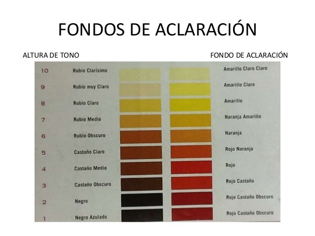 La vitamina 12 de la caída de los cabello