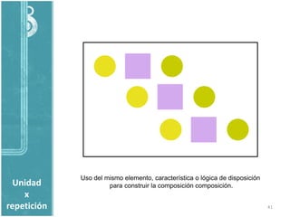 Uso del mismo elemento, característica o lógica de disposición
  Unidad              para construir la composición composición.
    x
repetición                                                                    41
 