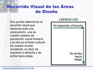 Recorrido Visual de las Áreas
de Diseño
Dos puntos determinan el
recorrido visual que
hacemos ante una
composición, una es
nuestro sistema de
percepción visual humano,
y la otra es el factor cultural
de nuestro mundo
occidental, es decir de
izquierda a derecha y de
arriba hacia abajo.

 