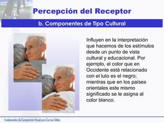 Percepción del Receptor
b. Componentes de Tipo Cultural
Influyen en la interpretación
que hacemos de los estímulos
desde un punto de vista
cultural y educacional. Por
ejemplo, el color que en
Occidente está relacionado
con el luto es el negro;
mientras que en los países
orientales este mismo
significado se le asigna al
color blanco.

 