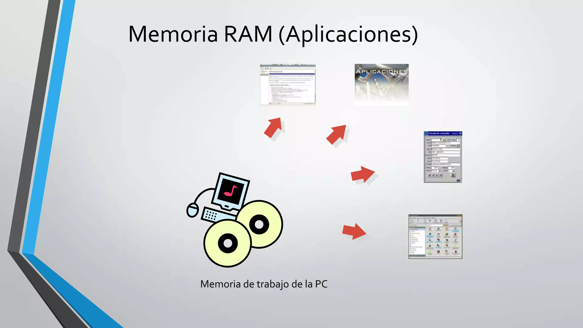 Memoria de trabajo de la PC
Memoria RAM (Aplicaciones)
 