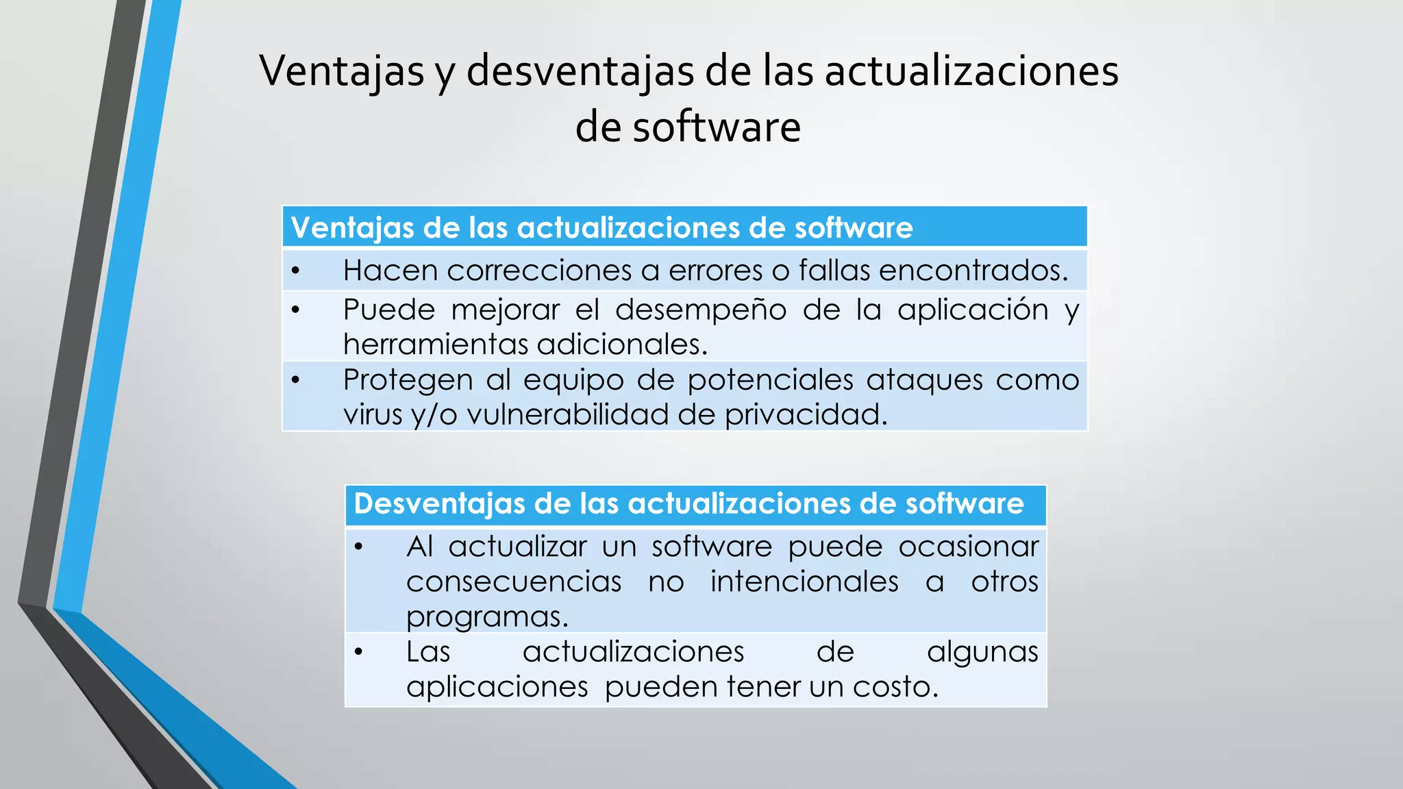 Ventajas y desventajas de las actualizaciones
de software
Ventajas de las actualizaciones de software
• Hacen correcciones a errores o fallas encontrados.
• Puede mejorar el desempeño de la aplicación y
herramientas adicionales.
• Protegen al equipo de potenciales ataques como
virus y/o vulnerabilidad de privacidad.
Desventajas de las actualizaciones de software
• Al actualizar un software puede ocasionar
consecuencias no intencionales a otros
programas.
• Las actualizaciones de algunas
aplicaciones pueden tener un costo.
 