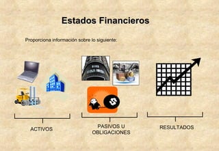 Estados Financieros Proporciona información sobre lo siguiente: ACTIVOS  PASIVOS U OBLIGACIONES RESULTADOS 
